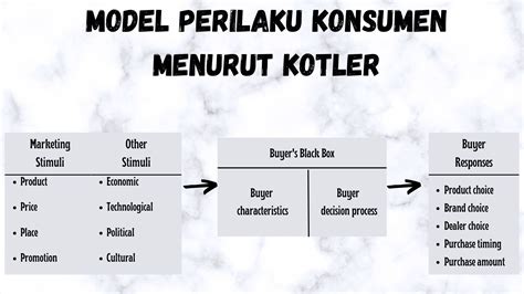 Perilaku Konsumen