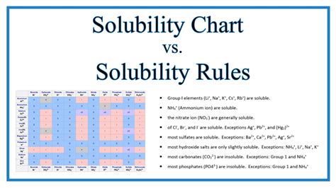 Periodic Table With Solubility Chart