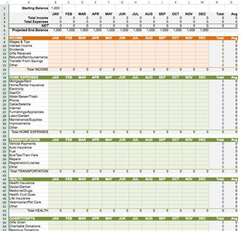 Personal Finance Budget Template Excel