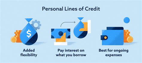 Personal Loans and Lines of Credit