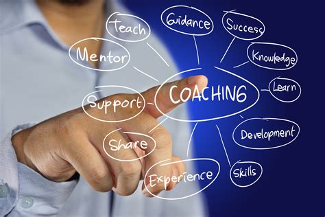Personal and Professional Coaching in Shropshire