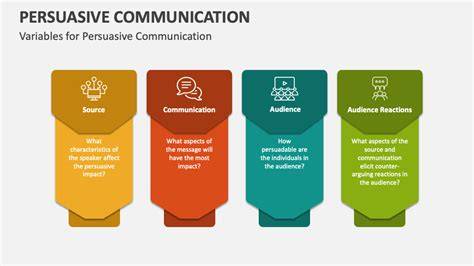Persuasive Communication