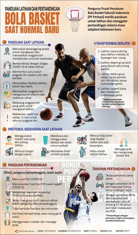Pertandingan Basket