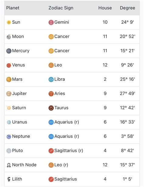 Peso Pluma Birth Chart
