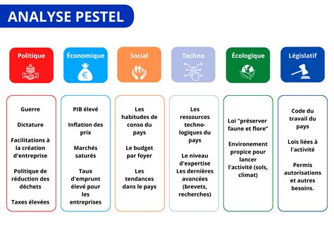 Pestel Frederic à Perpignan