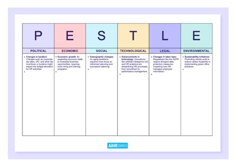Pestle Analysis Template
