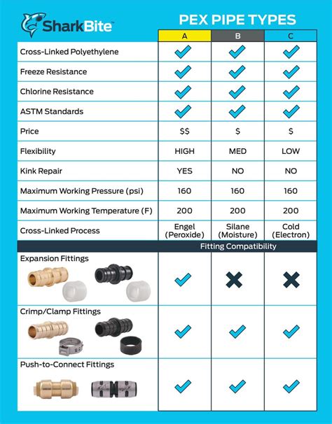 Pex Fittings Types Chart