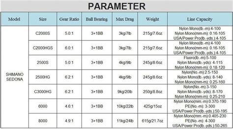 Pflueger Reel Size Chart