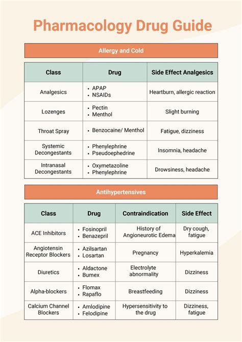 Pharmacology Drug Classification Chart