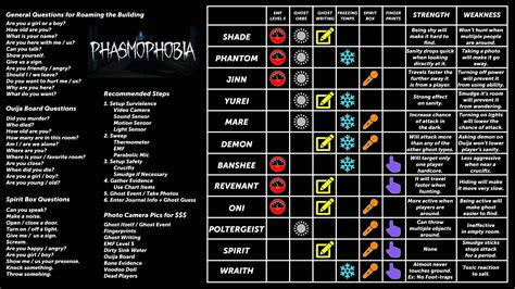 Phasmophobia Ghost Chart