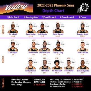 Phoenix Suns Depth Chart