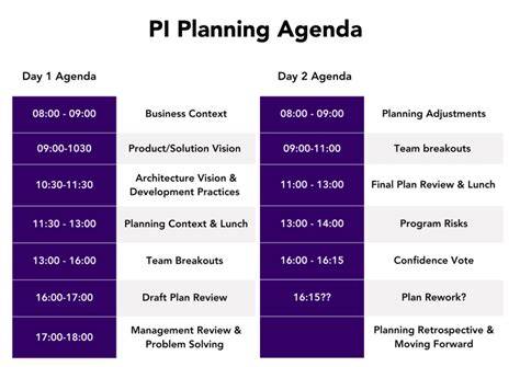 Pi Planning Agenda Template