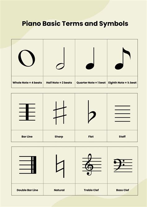 Piano Symbols Chart