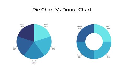 Pie And Donut Chart