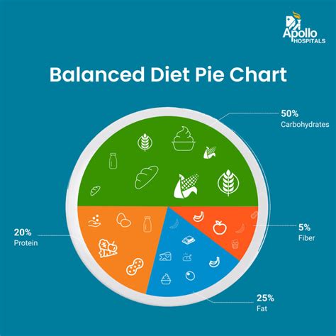 Pie Chart For Nutrition