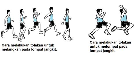 Pilihlah Waktu yang Tepat untuk Lompat-Lompat Ditempat