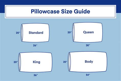 Pillow Case Size Chart