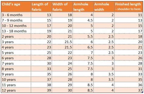 Pillowcase Dress Measurements Chart