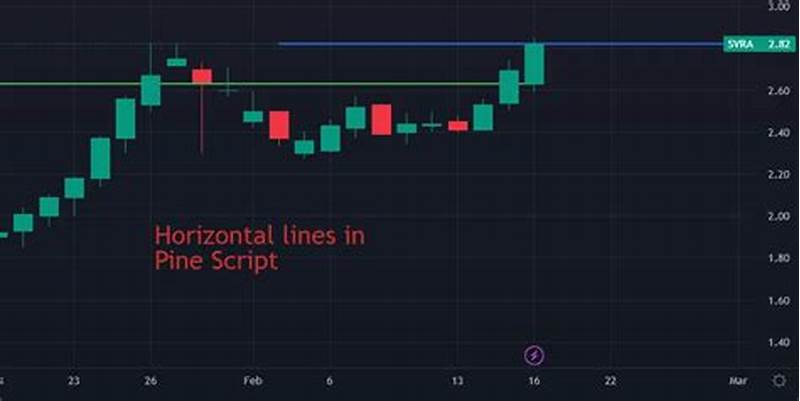 Pine Script Draw Horizontal Line On Chart