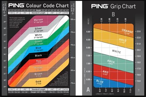 Ping Color Chart