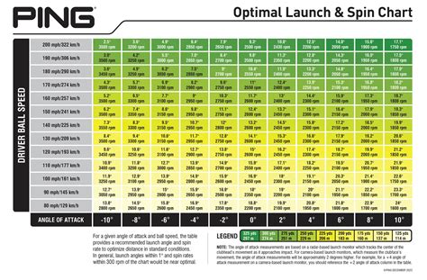 Ping Driver Adjustment Chart