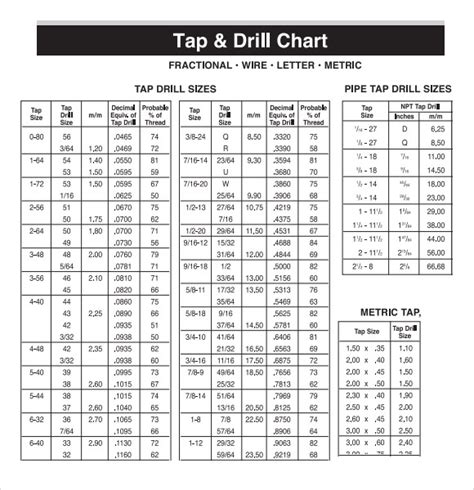 Pipe Thread Tap Chart