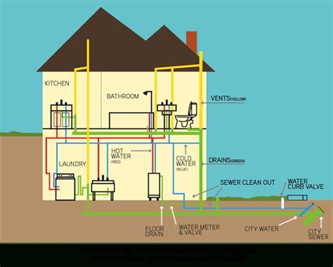 Pipeline Direct Plumbing & Heating
