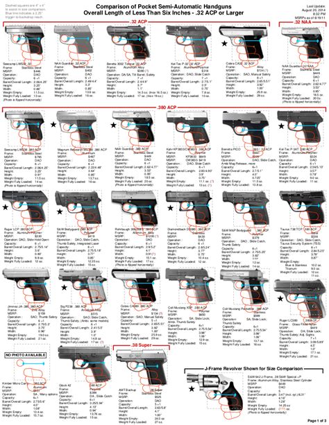 Pistola Size Chart