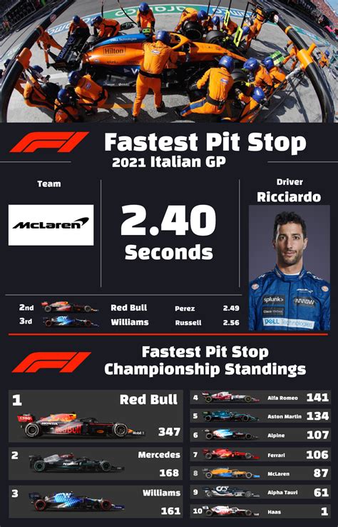 Pit Stop Genoa