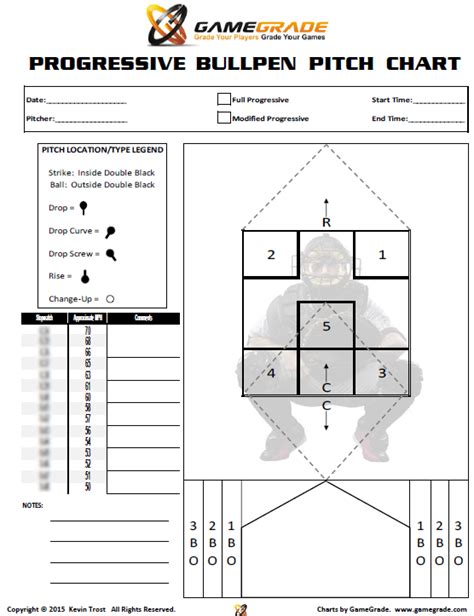 Pitching Location Chart