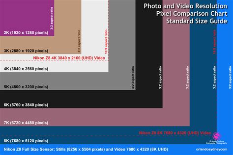 Pixel Sizing Chart