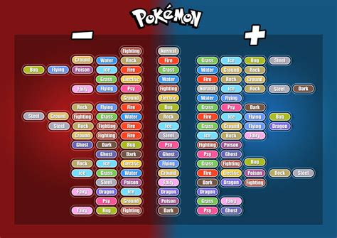 Pixelmon Type Chart