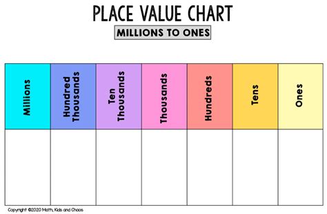 Place Value Chart Millions