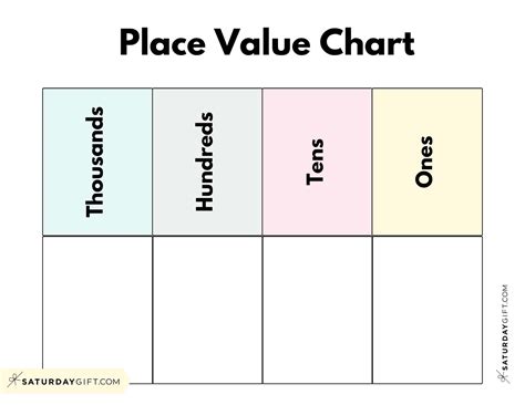 Place Value Chart Thousands