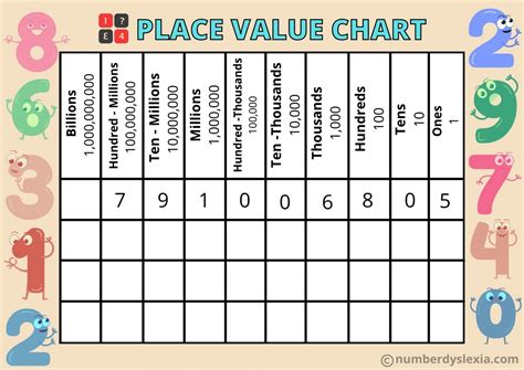Placement Number Chart