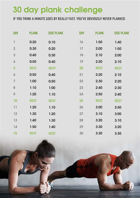 Plank Exercise Time Chart