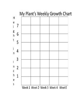 Plant Chart Growth