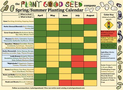 Planting Season Chart