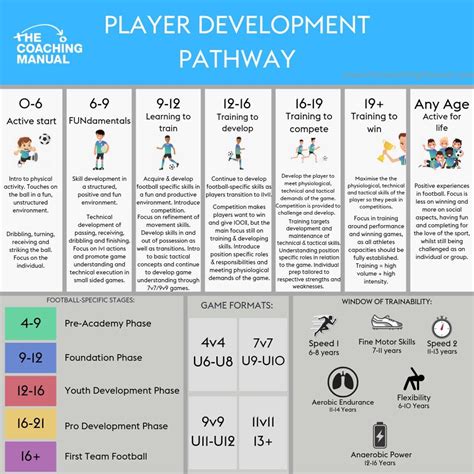Player Development Programmes
