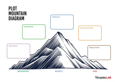 Plot Mountain Template