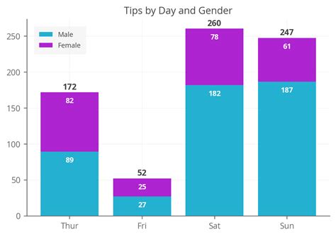 Plot Stacked Bar Chart Python