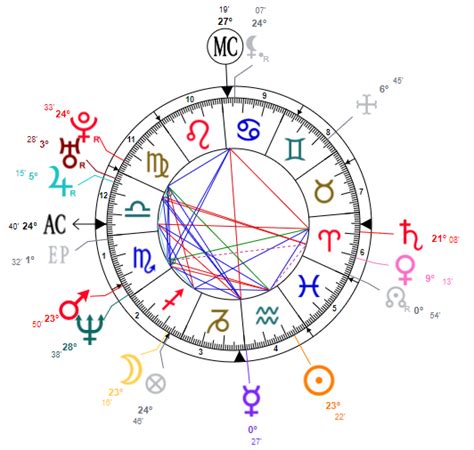 Pluto In Natal Chart
