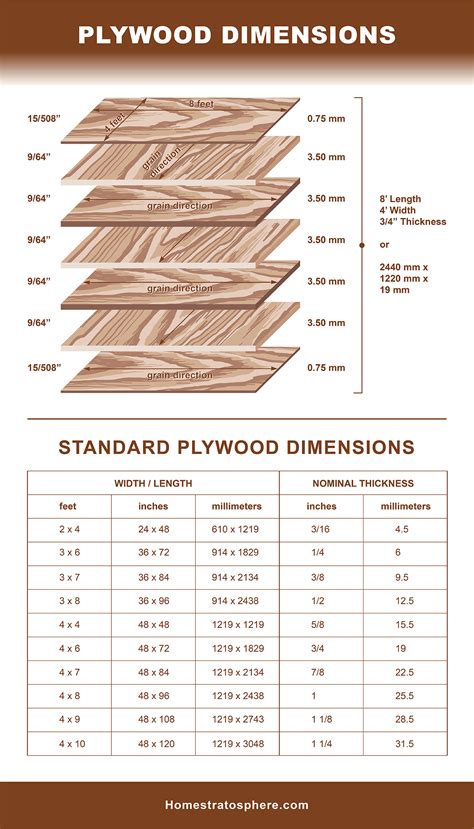 Ply Size Chart