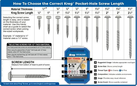 Pocket Hole Screw Size Chart