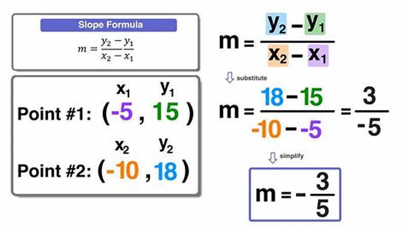 Point Slope Form Examples