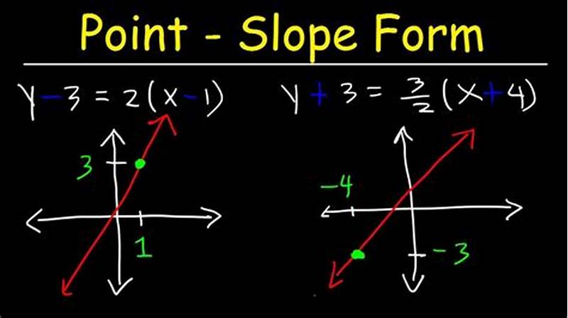 Point Slope Form Graph