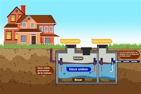 Point.P - Fosses à Fosses
