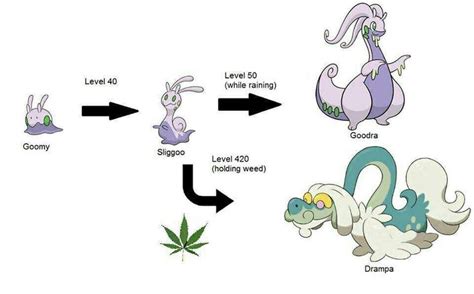 Pokemon Drampa Evolution Chart