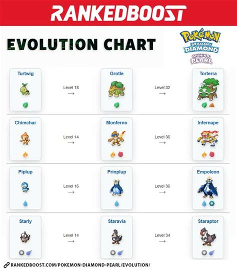 Pokemon Evolution Chart