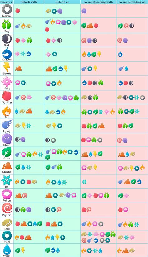 Pokemon Pocket Weakness Chart